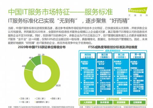 報(bào)告丨中國(guó)IT服務(wù)數(shù)字化研究報(bào)告 開發(fā)與運(yùn)維形成閉環(huán)，數(shù)字技術(shù)服務(wù)升級(jí)