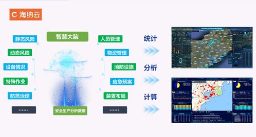 海納云工貿(mào)行業(yè)安全風(fēng)險(xiǎn)監(jiān)測(cè)預(yù)警解決方案 用數(shù)字科技護(hù)航安全生產(chǎn)