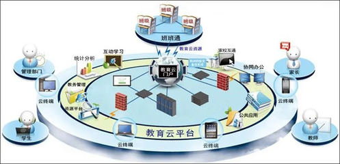 中國電信的云服務概覽與數字技術解析